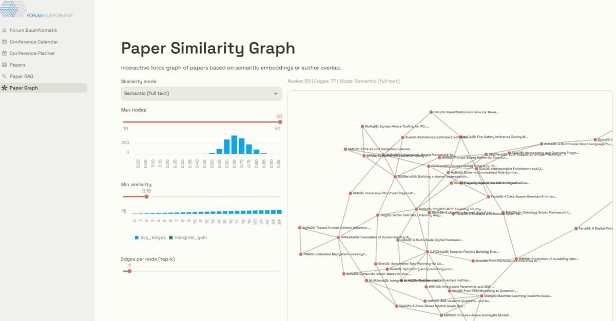 Paper Graph